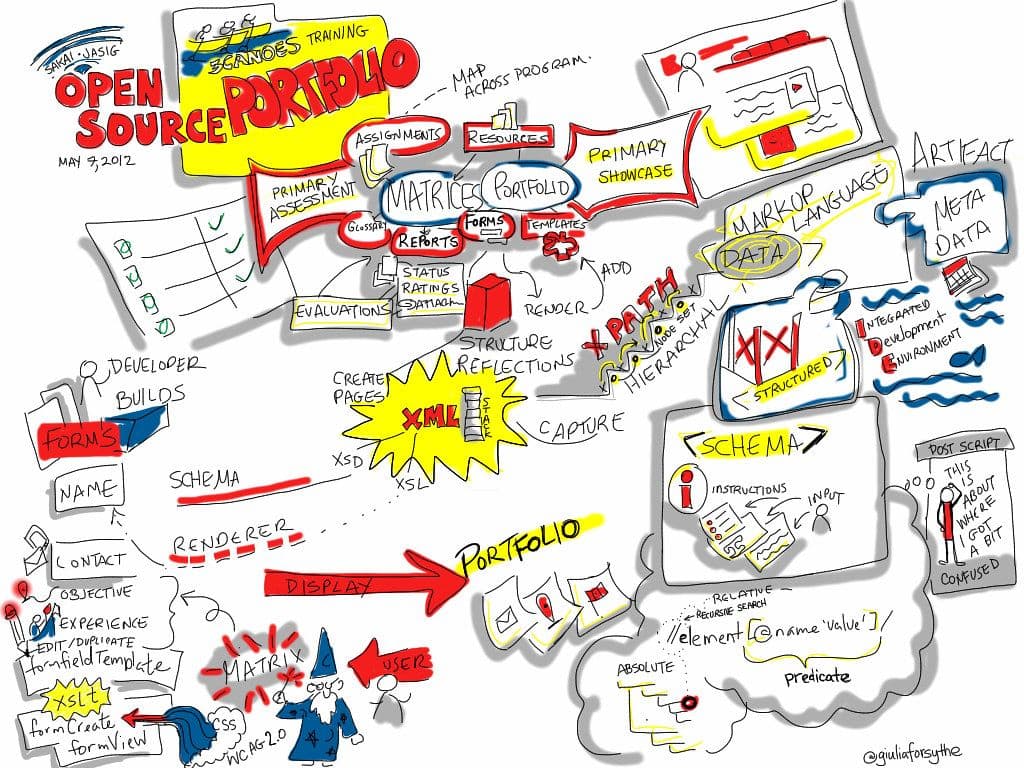 Beyond the Pixel: Mastering Cross-Functional Collaboration as a Product Designer